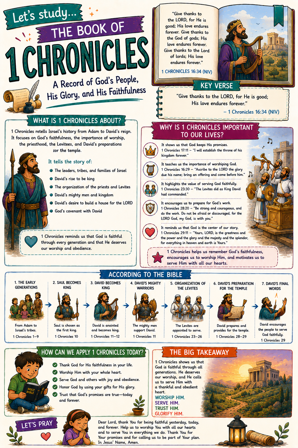 Bible Tip-ins (The 12 Books of History)
