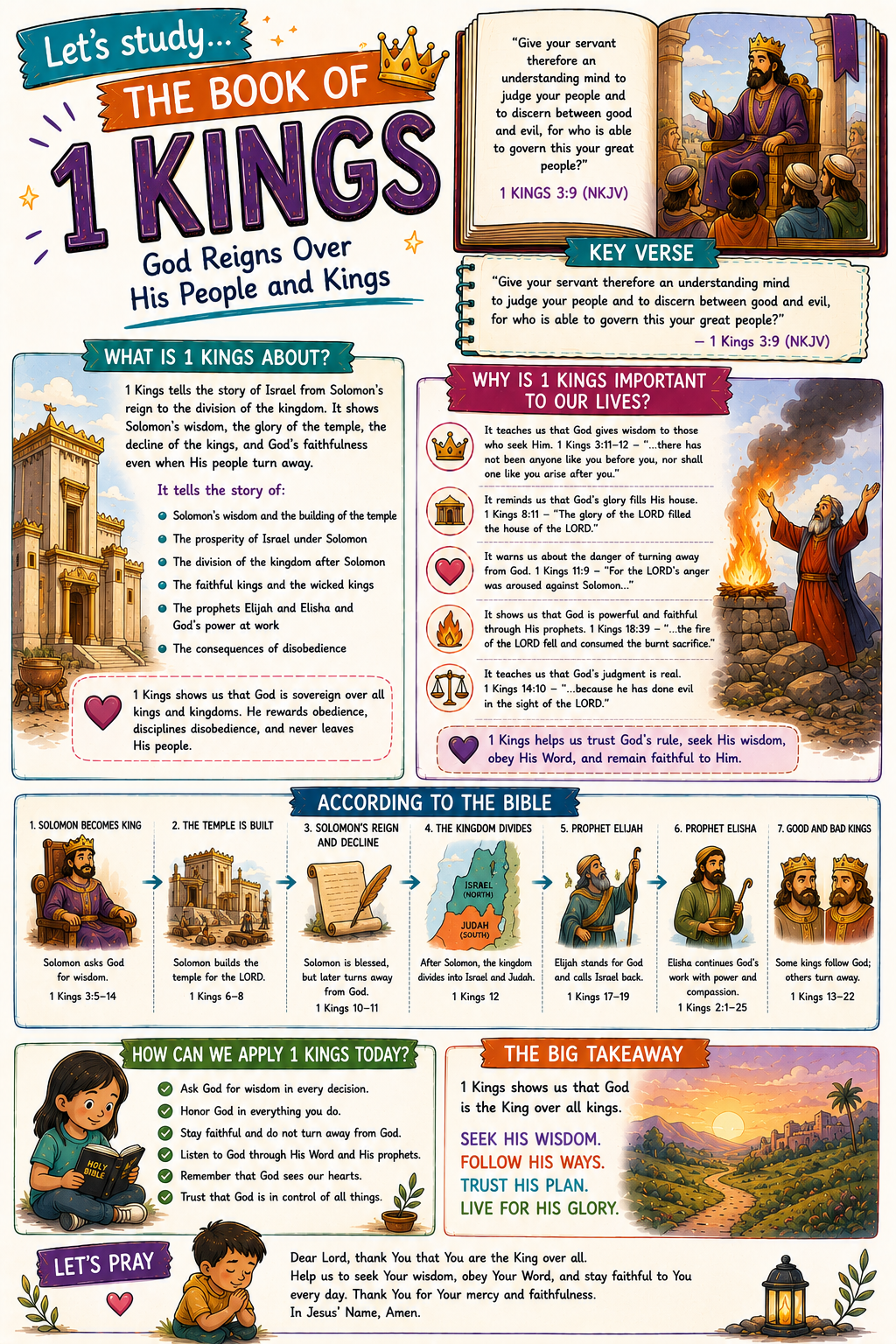 Bible Tip-ins (The 12 Books of History)