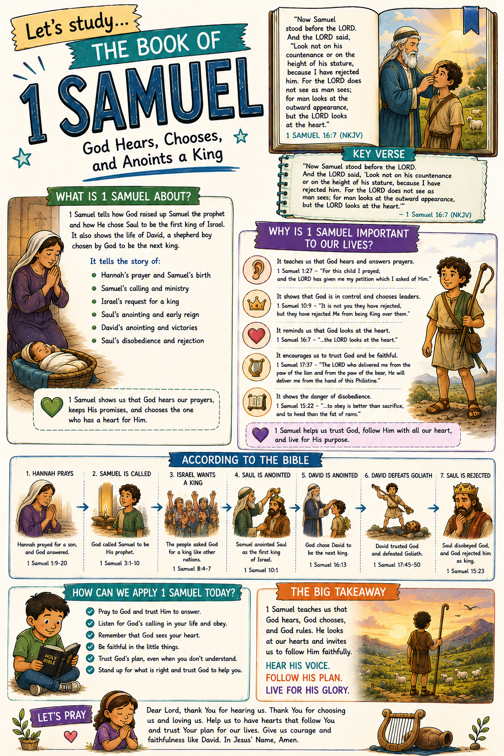 Bible Tip-ins (The 12 Books of History)