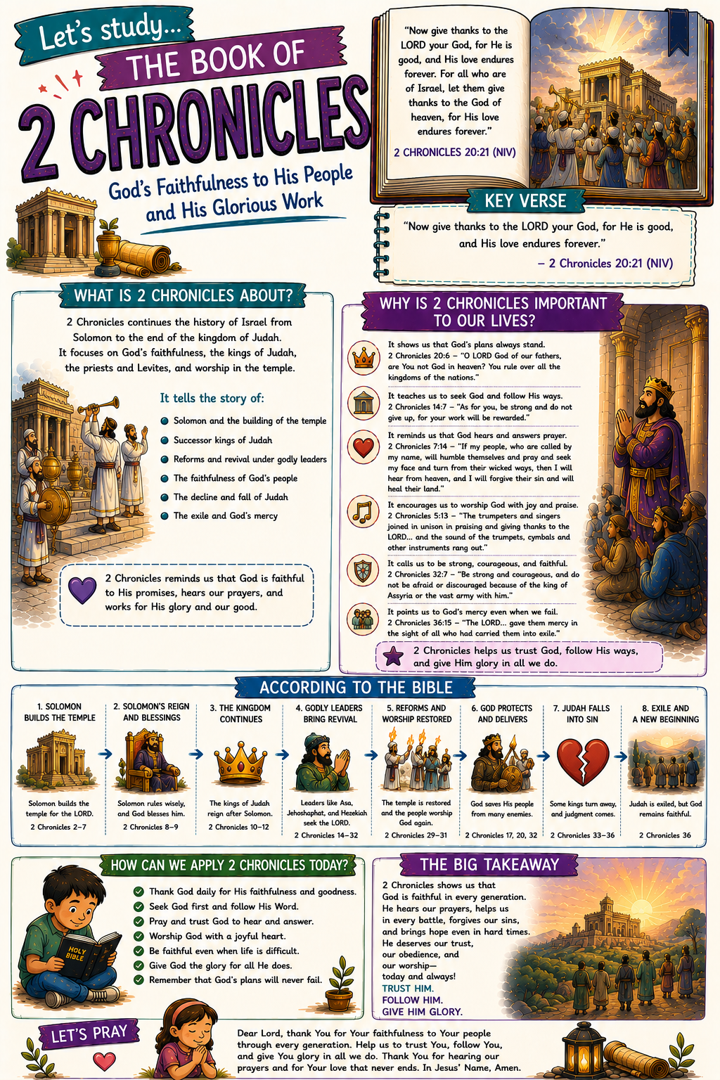 Bible Tip-ins (The 12 Books of History)