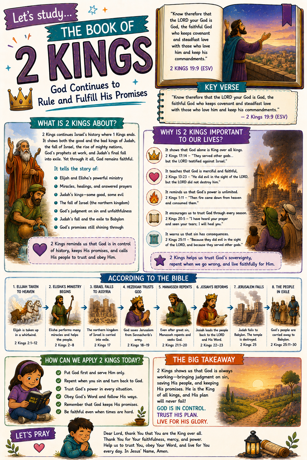 Bible Tip-ins (The 12 Books of History)