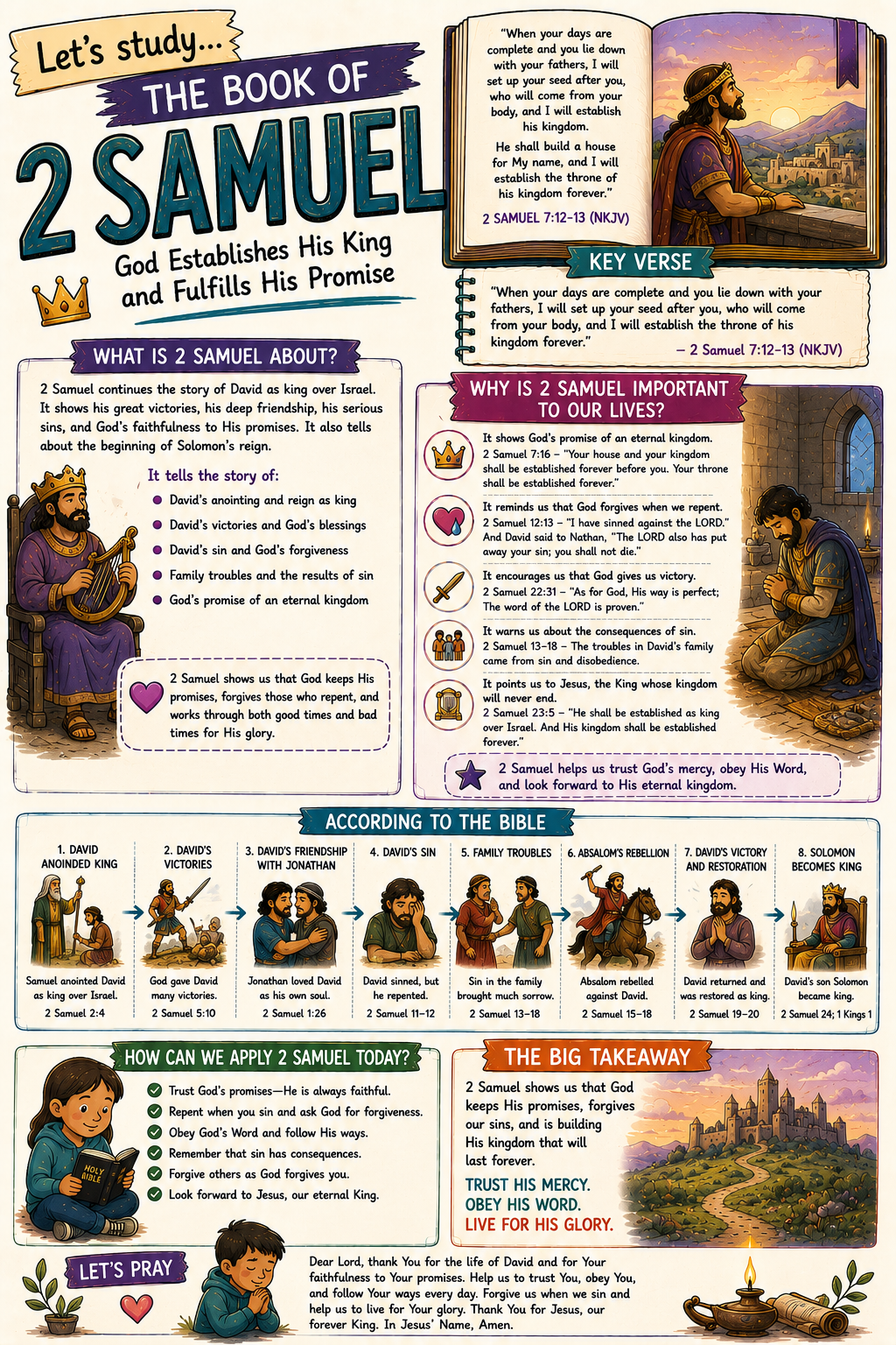 Bible Tip-ins (The 12 Books of History)