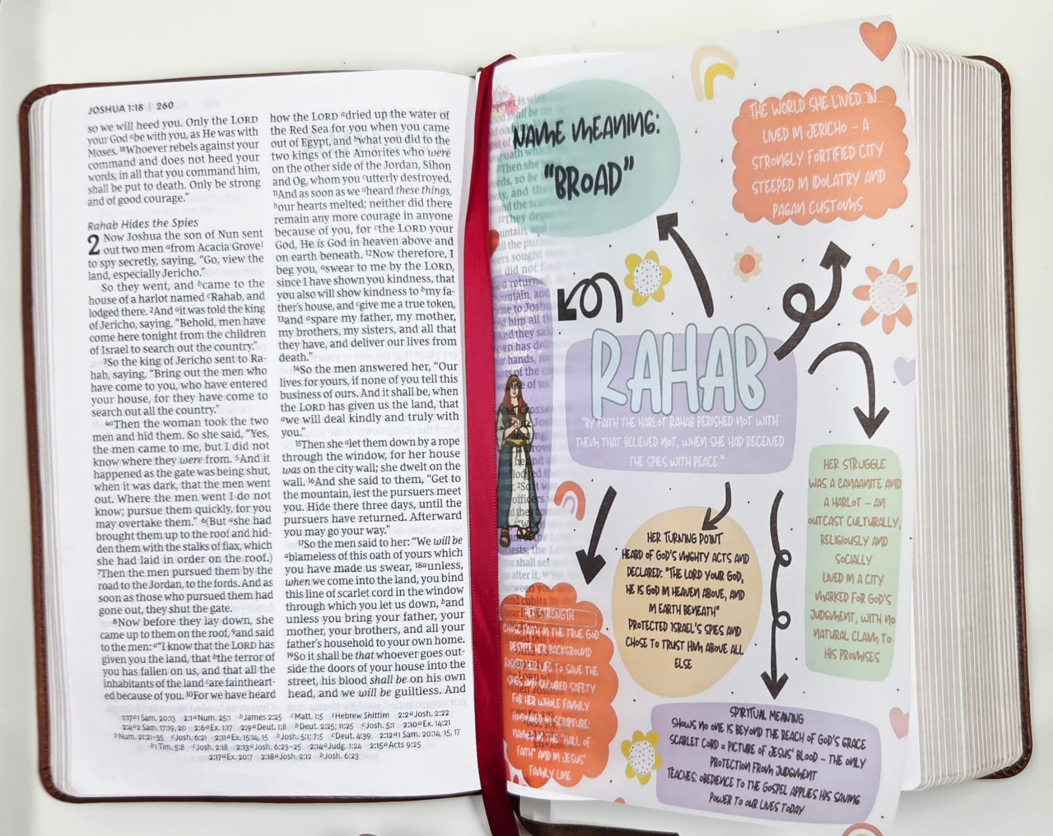 Bible Tip-ins by King's Daughter