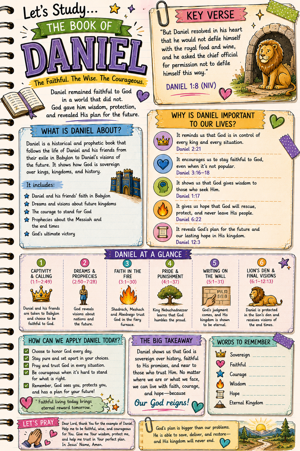 Bible Tip-ins (The 5 Books of Major Prophets)