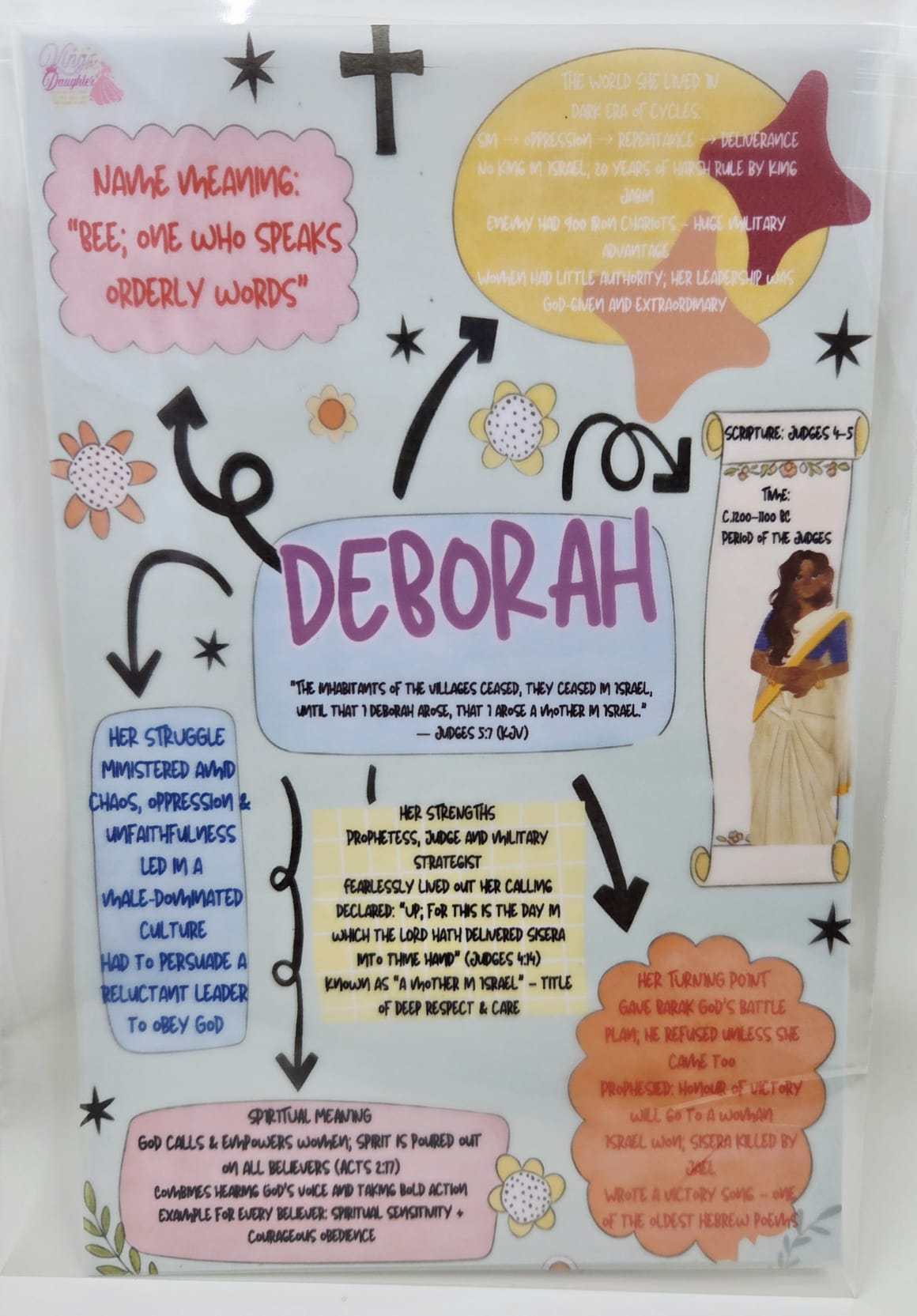 Bible Tip-ins by King's Daughter