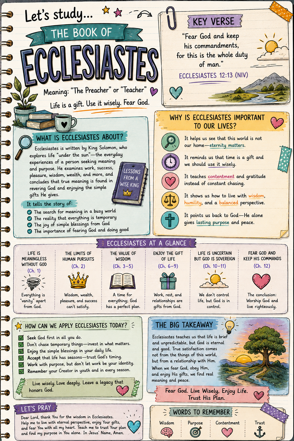 Bible Tip-ins (The 5 Books of Poetry/Wisdom)