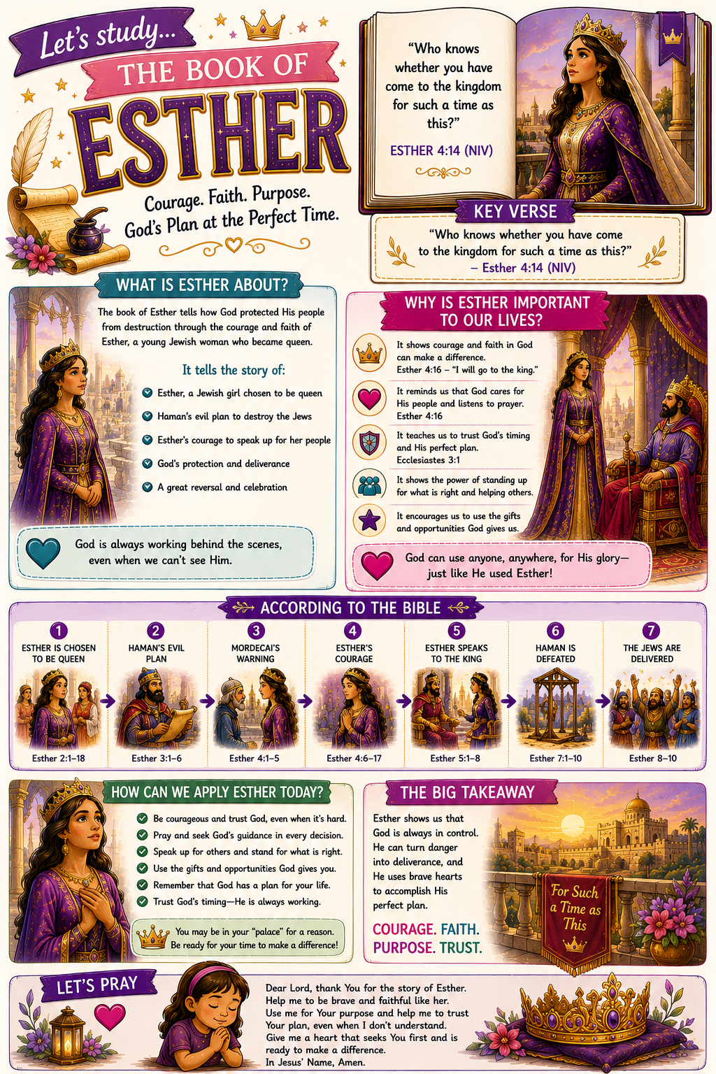 Bible Tip-ins (The 12 Books of History)