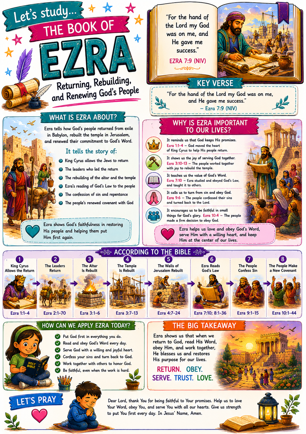 Bible Tip-ins (The 12 Books of History)