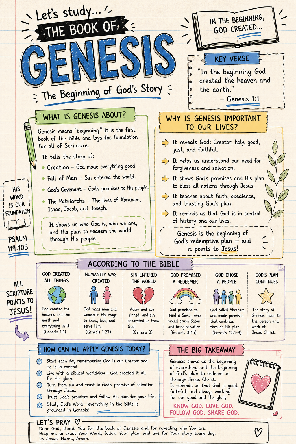 Bible Tip-ins (The 5 Books of the LAW)