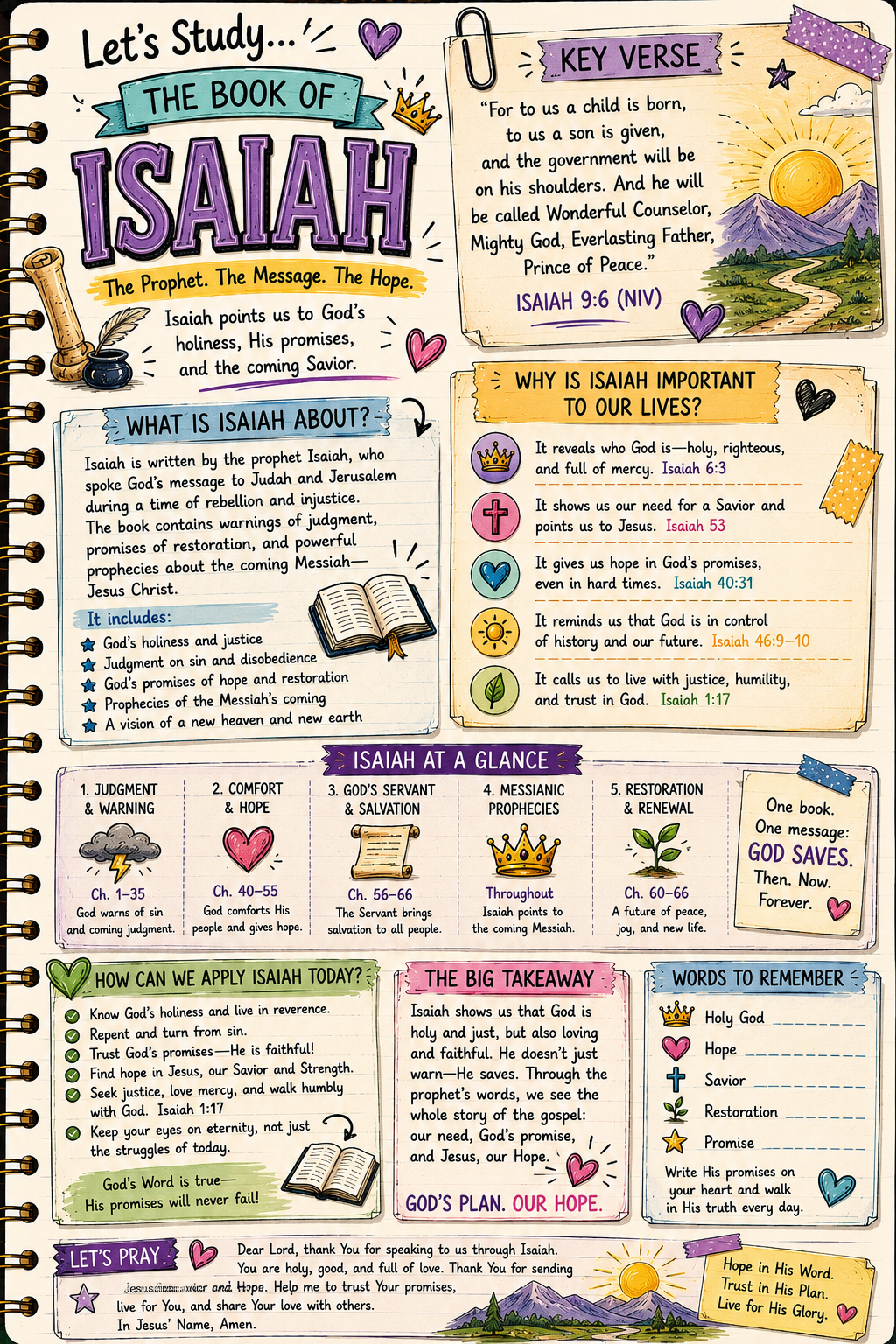 Bible Tip-ins (The 5 Books of Major Prophets)