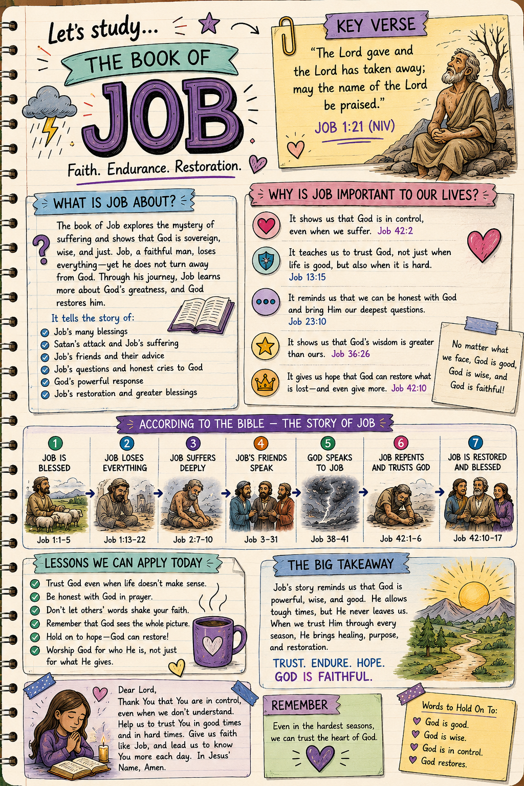 Bible Tip-ins (The 5 Books of Poetry/Wisdom)
