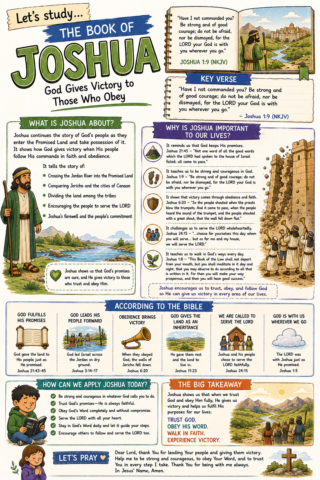 Bible Tip-ins (The 12 Books of History)