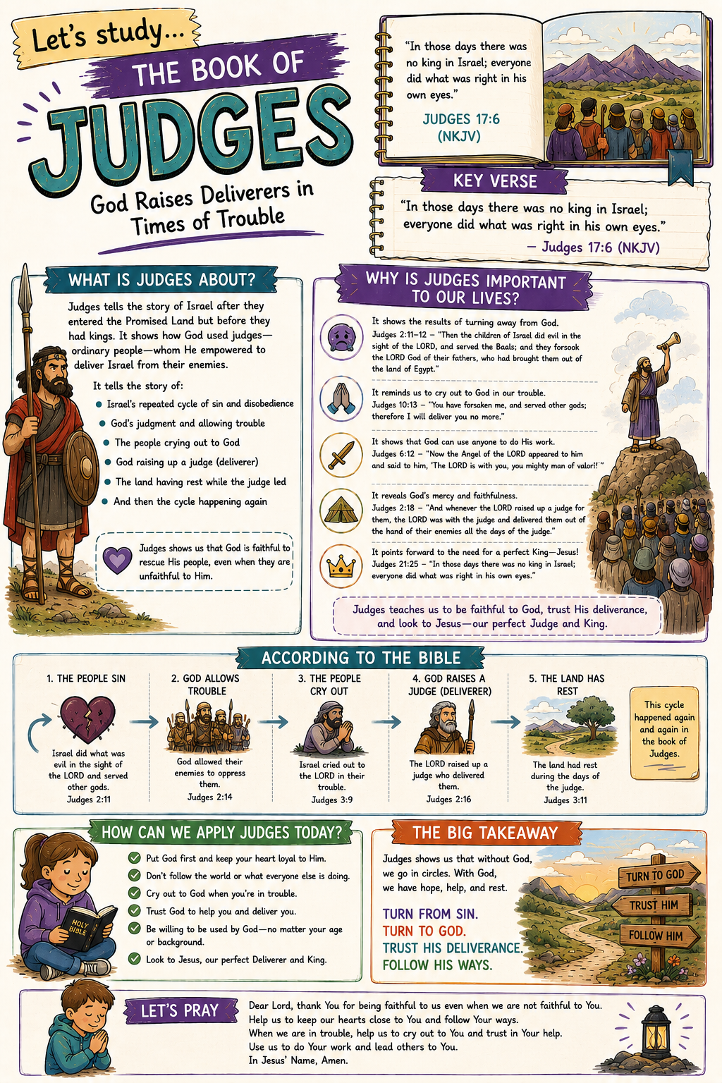 Bible Tip-ins (The 12 Books of History)