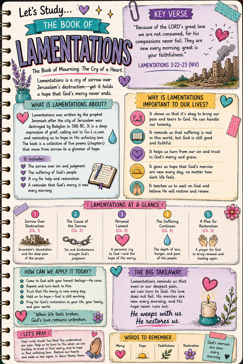 Bible Tip-ins (The 5 Books of Major Prophets)