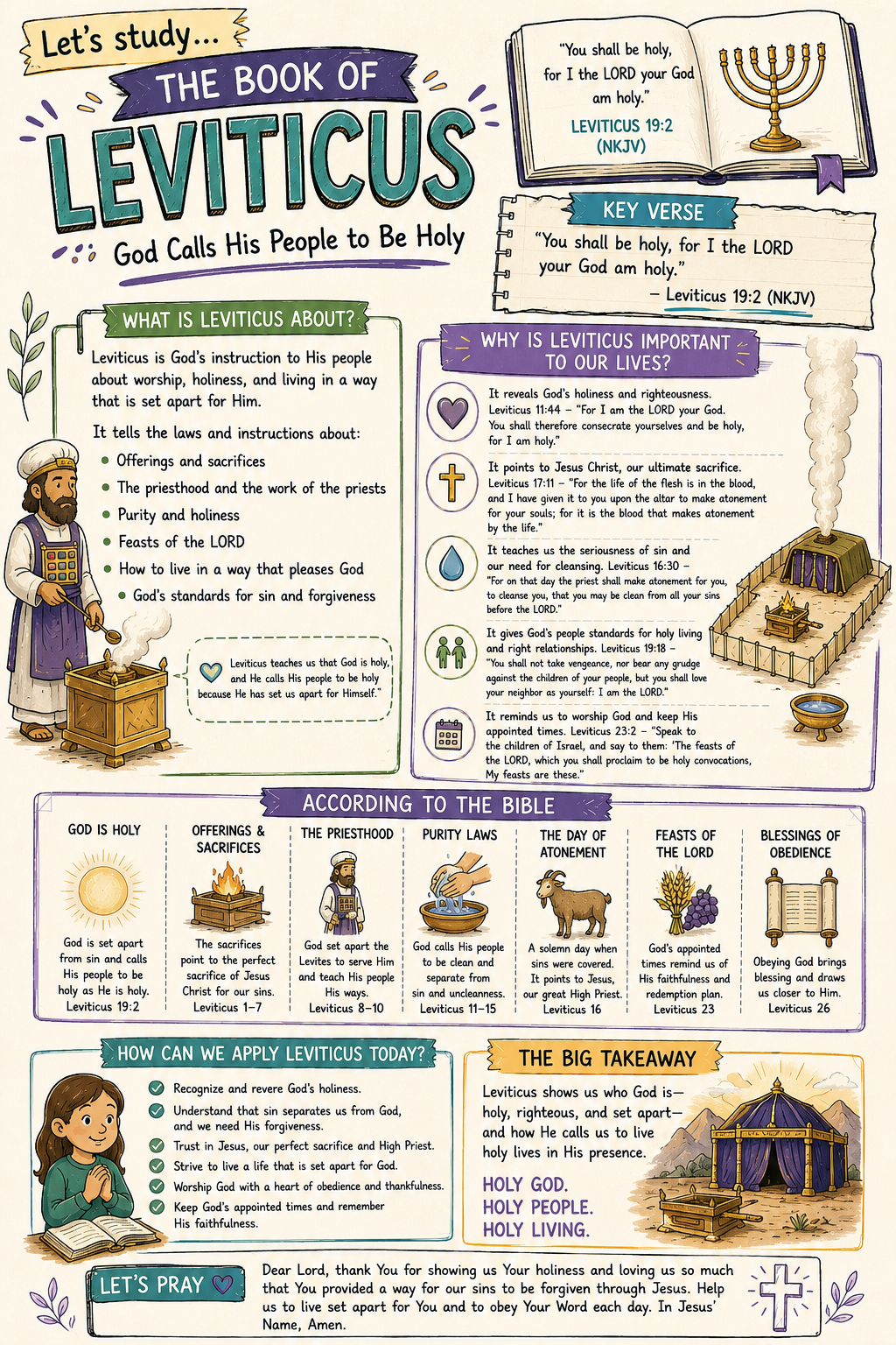 Bible Tip-ins (The 5 Books of the LAW)