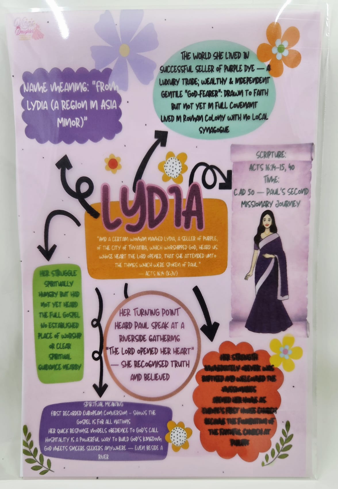 Bible Tip-ins by King's Daughter
