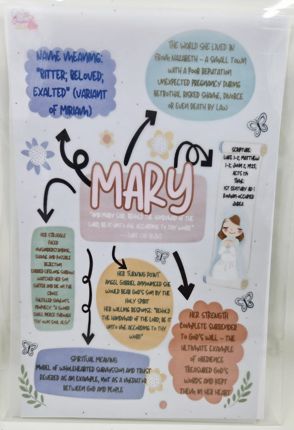 Bible Tip-ins by King's Daughter