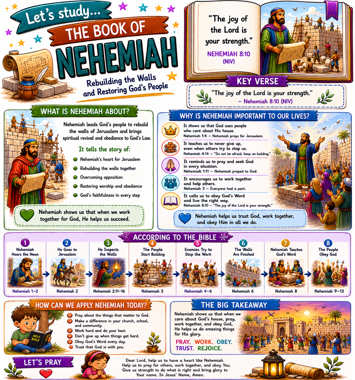 Bible Tip-ins (The 12 Books of History)