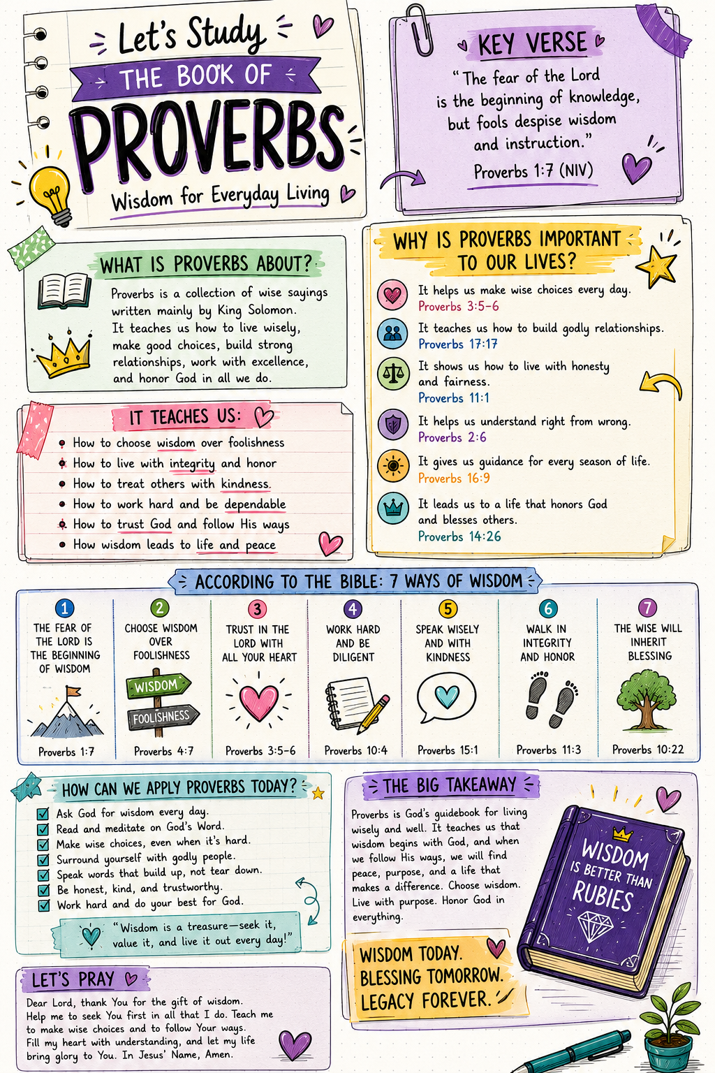 Bible Tip-ins (The 5 Books of Poetry/Wisdom)