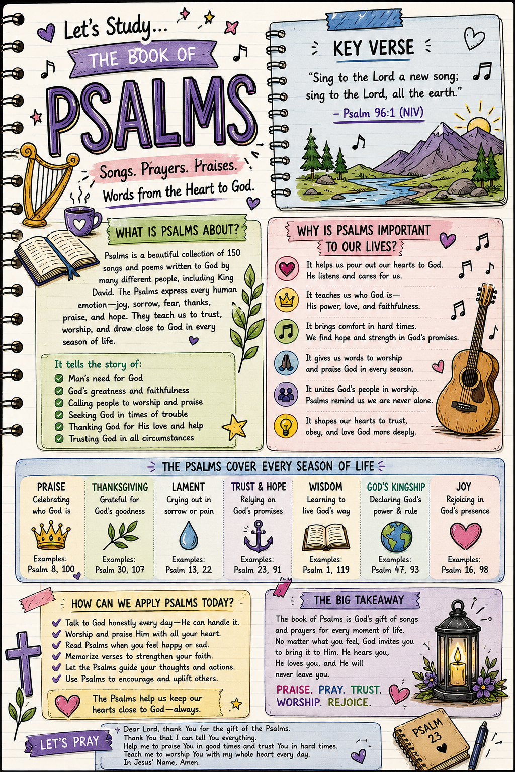 Bible Tip-ins (The 5 Books of Poetry/Wisdom)