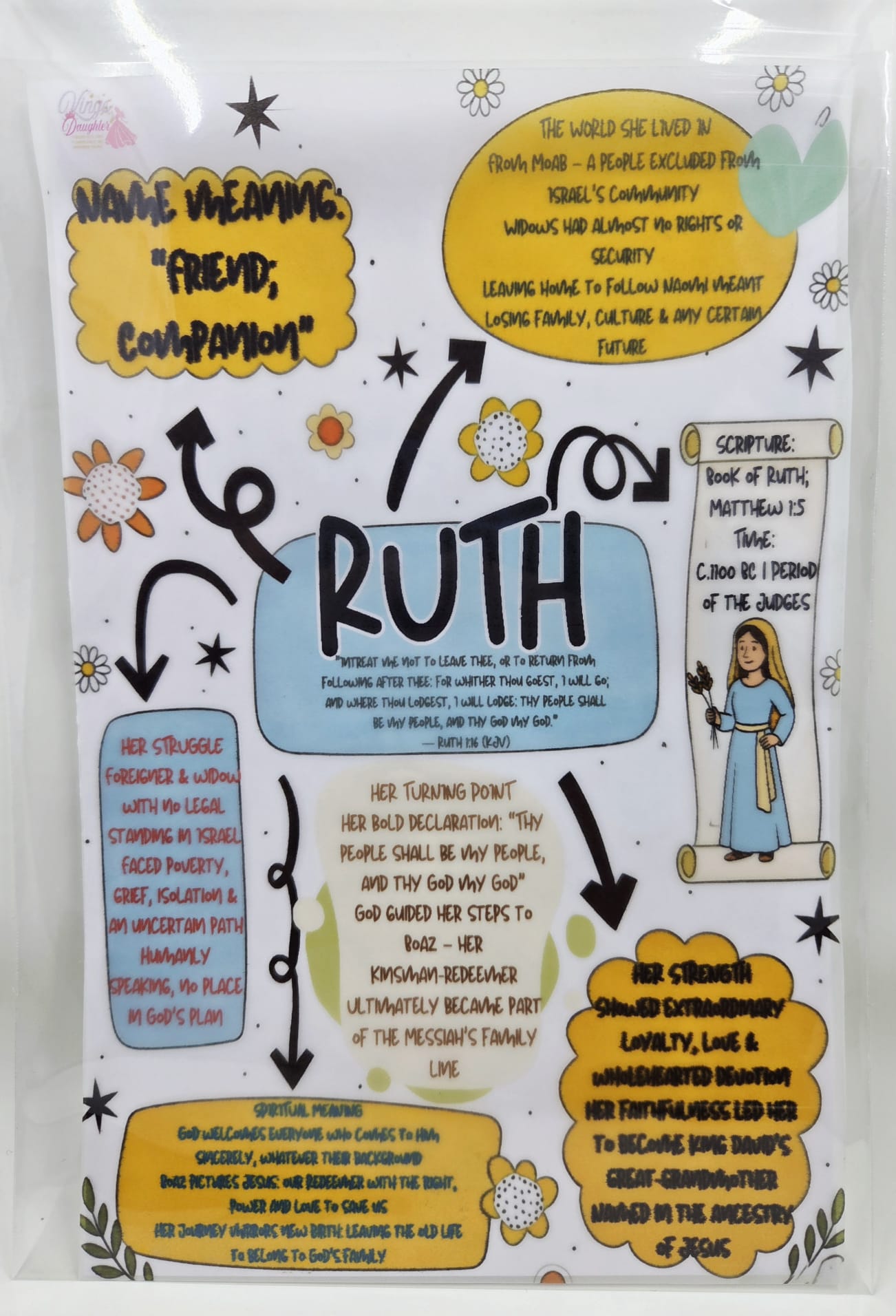 Bible Tip-ins by King's Daughter