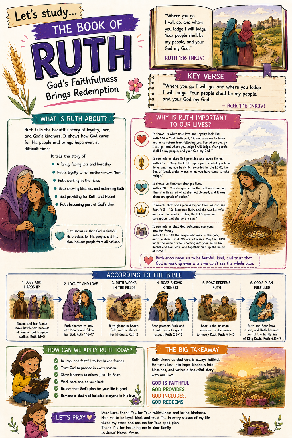 Bible Tip-ins (The 12 Books of History)