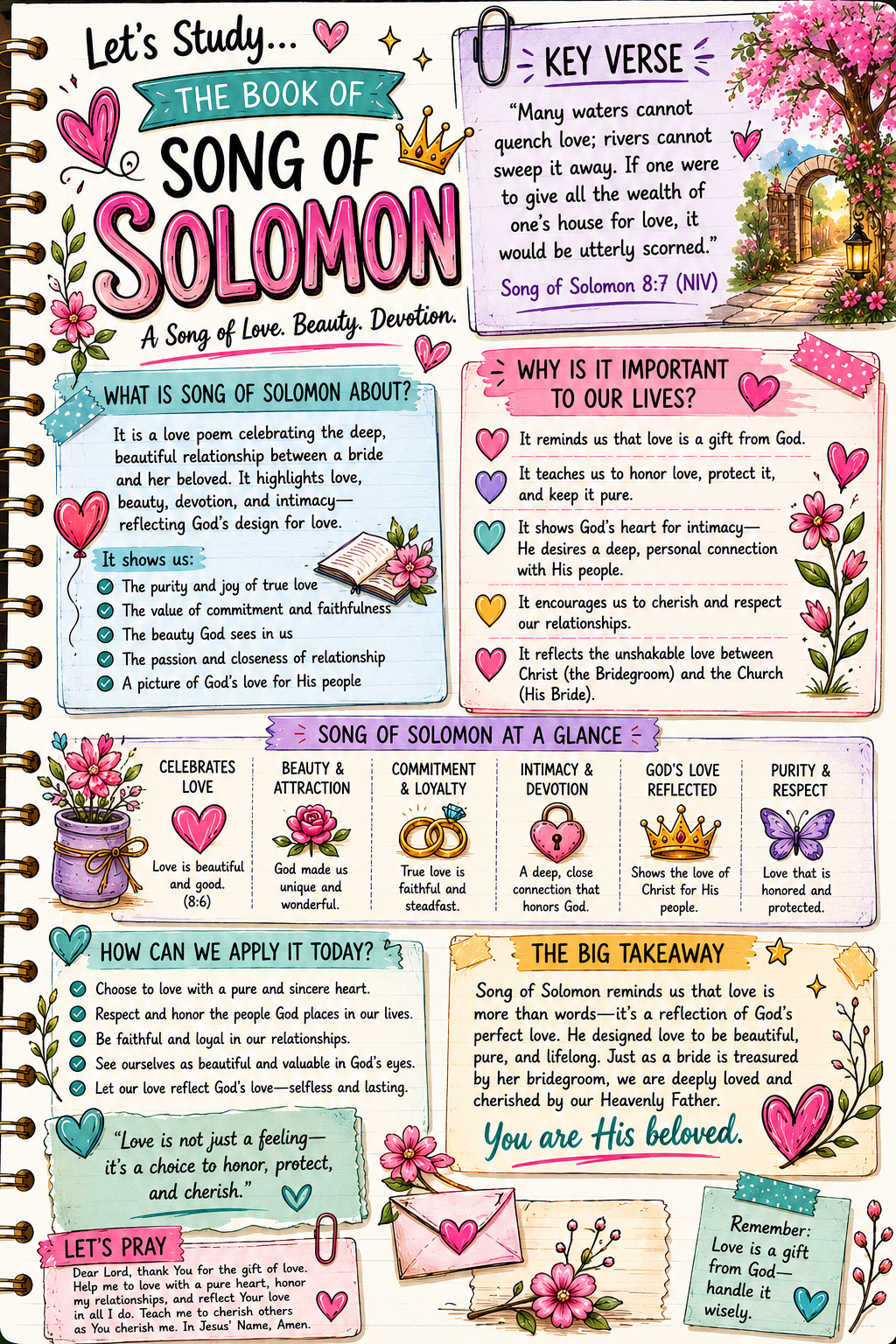 Bible Tip-ins (The 5 Books of Poetry/Wisdom)
