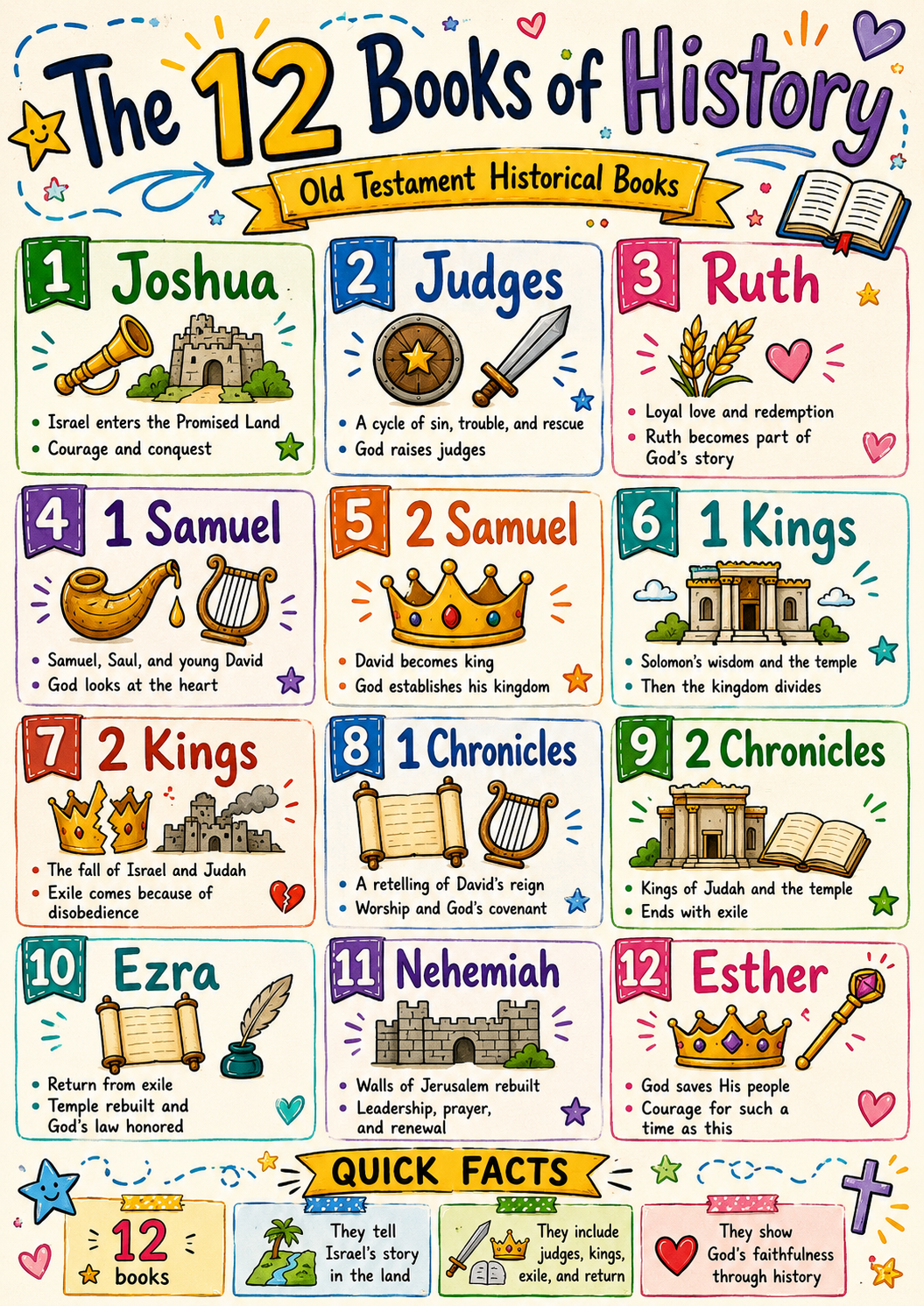 Bible Tip-ins (The 12 Books of History)