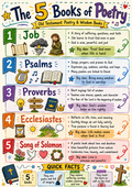 Bible Tip-ins (The 5 Books of Poetry/Wisdom)