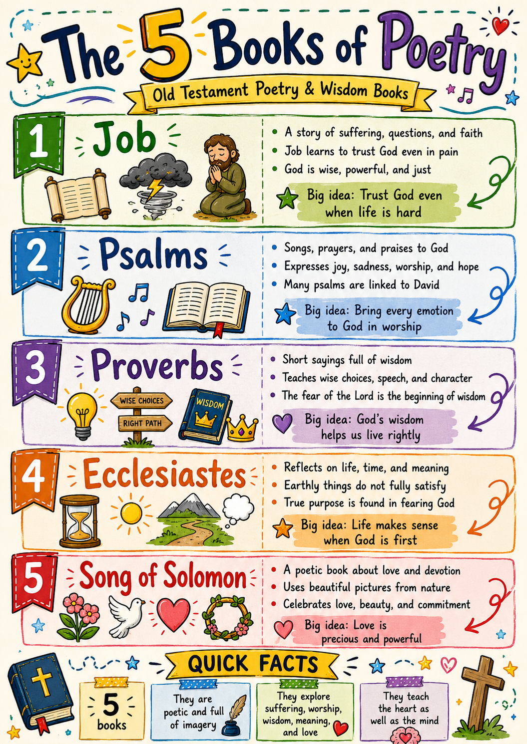 Bible Tip-ins (The 5 Books of Poetry/Wisdom)